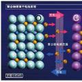 2018年中國鋰離子電池行業(yè)市場前景研究報(bào)告