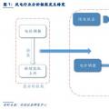 風(fēng)電行業(yè)深度分析：勢(shì)起風(fēng)至 未來已來