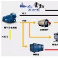 全面解析微電網結構與發(fā)展趨勢（附五大案例與經濟效益分析）