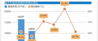 預計南方五省區(qū)2018年用電保持中速增長：南方電網(wǎng)將多措并舉 全力保障電力供應平穩(wěn)有序