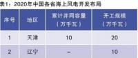 當前我國海上風電規(guī)劃調整情況、建設成本和挑戰(zhàn)