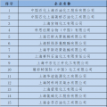  上海發(fā)改委：關(guān)于開(kāi)展全國(guó)碳交易2016、2017年度碳排放報(bào)告及排放監(jiān)測(cè)計(jì)劃制定工作的通知