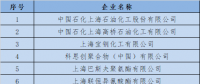  上海發(fā)改委：關(guān)于開展全國碳交易2016、2017年度碳排放報告及排放監(jiān)測計劃制定工作的通知