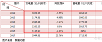 煤電聯(lián)動之前 看華能國際電力有多便宜