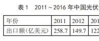 中國光伏產(chǎn)品頻遭美國反傾銷 未來該如何走出去？