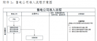 廣東發(fā)布電力市場售電公司準入與退出規(guī)范指引