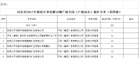 河北省2017年去產(chǎn)能 煤礦關閉公告（第四批）