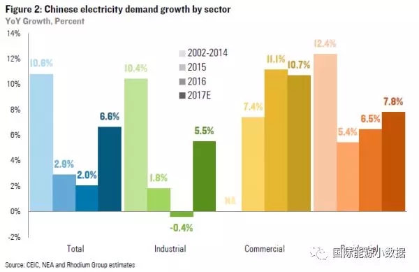 7張圖帶你了解2017年中國(guó)能源大勢(shì)