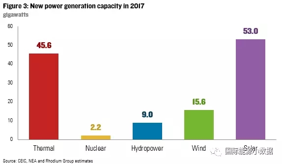7張圖帶你了解2017年中國(guó)能源大勢(shì)