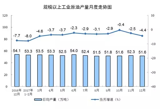 統(tǒng)計(jì)局發(fā)布12月份能源生產(chǎn)情況：火電增速由負(fù)轉(zhuǎn)正 同比增長(zhǎng)3.6%