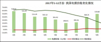 【火電行業(yè)發(fā)展報告】煤電矛盾依舊突出