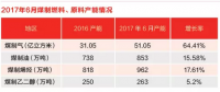 【深度】糾結(jié)的現(xiàn)代煤化工