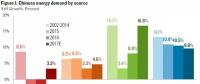 7張圖解讀2017年中國能源大勢(shì)