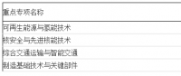 2018年“可再生能源與氫能技術(shù)”重點(diǎn)專項(xiàng)申報(bào)指南建議