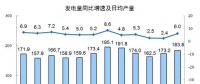 2017年發(fā)電量62758億千瓦時 風(fēng)電增速21.4% 光伏增速38%