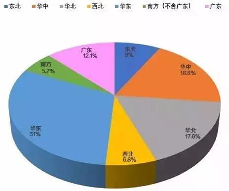 售電：誰動(dòng)了我的奶酪