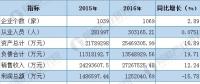 2018年電力變壓器行業(yè)發(fā)展現狀與未來趨勢分析