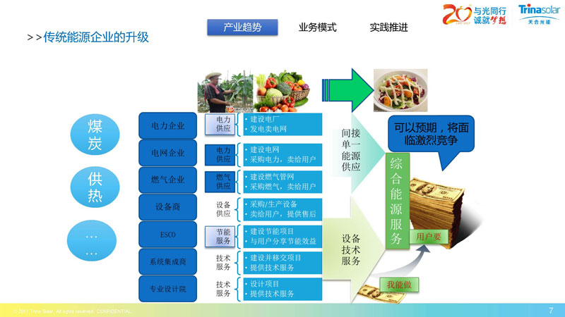 區(qū)域能源互聯(lián)網(wǎng)架構(gòu)下的綜合能源服務(wù)