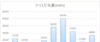 并網型微電網建設規(guī)模分析