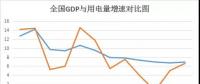 2017年全國(guó)電力版圖