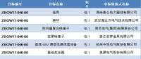  國(guó)網(wǎng)浙江省電力有限公司2018年第一批設(shè)備、材料招標(biāo)采購(gòu)中標(biāo)候選人公示