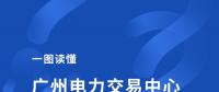 廣州電力交易中心發(fā)布《2018年工作會議報告》