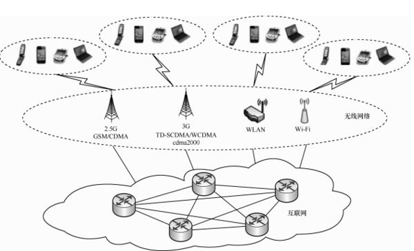 大數(shù)據(jù)發(fā)展火爆，云計算平臺主打安全至上