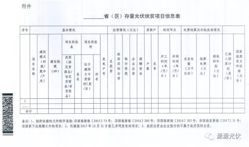 國家能源局、扶貧辦關(guān)于請上報光伏扶貧項目有關(guān)信息的通知