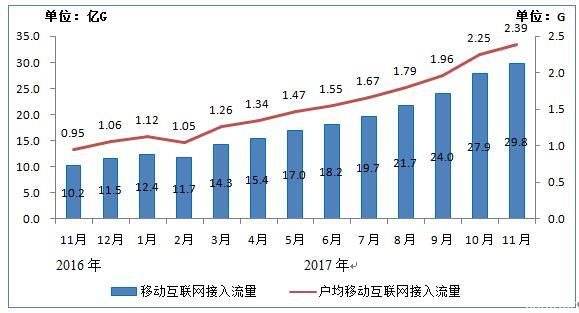 工信部：我國(guó)4G下載速度提升30％ 5G明年全球統(tǒng)一標(biāo)準(zhǔn)