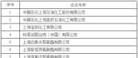 上海市發(fā)改委發(fā)布關(guān)于開展全國碳交易2016、2017年度碳排放報告及排放監(jiān)測計劃制定工作的通知