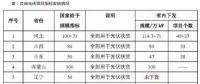 2017年規(guī)模指標(biāo)分配梳理