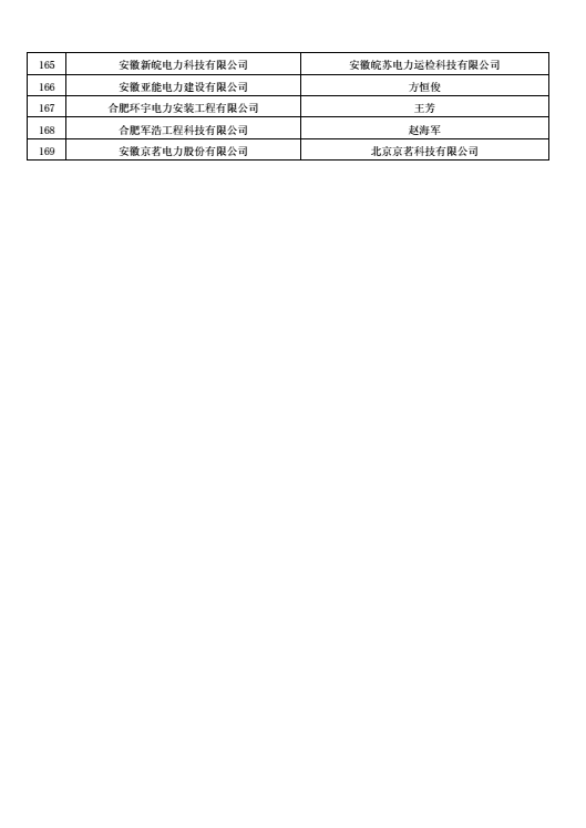 安徽公示售電公司投資主體 重拳出擊嚴(yán)控電力市場壟斷