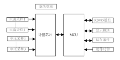 如何提升智能電表計(jì)量準(zhǔn)確性？