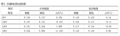 如何提升智能電表計(jì)量準(zhǔn)確性？