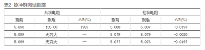 如何提升智能電表計(jì)量準(zhǔn)確性？