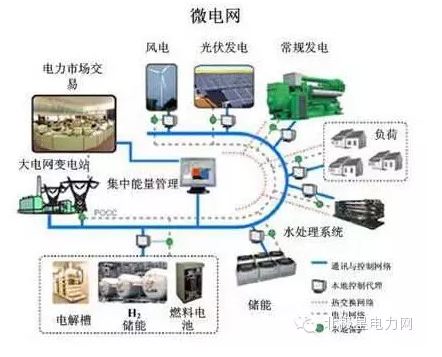 能源互聯(lián)網的10+1個入口 你找對了嗎?