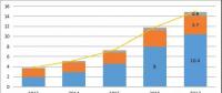 2017年中國人造石墨負極材料產量占比高達70% 前五企業(yè)占比超過75%！