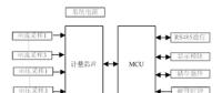 如何提升智能電表計(jì)量準(zhǔn)確性？