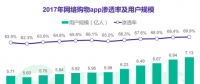 極光大數(shù)據(jù)：2017年度網(wǎng)絡(luò)購物app市場研究報告