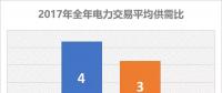 2017電力交易結果大揭秘 備戰(zhàn)2018年不可不看!