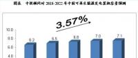 未來5年我國可再生能源電力行業(yè)預(yù)測分析