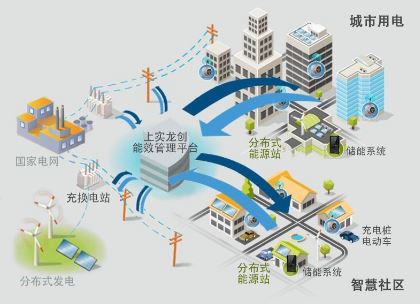 借鑒國外能源互聯網 發(fā)展自我能源體系