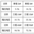 戶用光伏電纜的經(jīng)濟性選擇與敷設(shè)方式