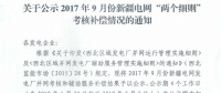 2017年9月份新疆電網(wǎng)“兩個細(xì)則”考核補(bǔ)償情況（光伏）