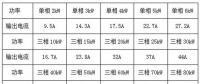 戶用光伏電纜的經(jīng)濟(jì)性選擇與敷設(shè)方式