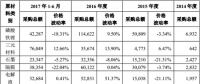 動力電池企業(yè)降價(jià)20%以上