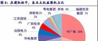 核電運(yùn)營(yíng)商三分天下 格局穩(wěn)中有變（詳細(xì)分析）