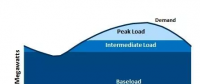 煤電“基荷”角色已被間歇性電源“蠶食” “可靠性”是硬道理！