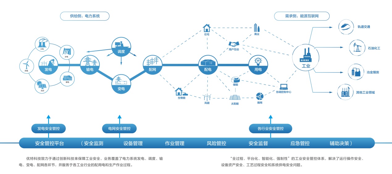 優(yōu)特科技：理想為安全發(fā)聲 智能為“安全”設(shè)防