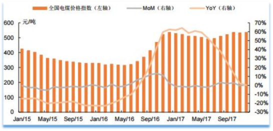 大云網(wǎng)電力交易分析：售電公司售出“小蠻腰” 火電燃“煤”之急愈加難解